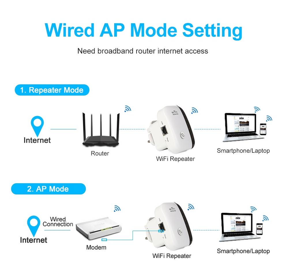 ដុំពង្រីក Wifi Repeater / Extender 300mbps