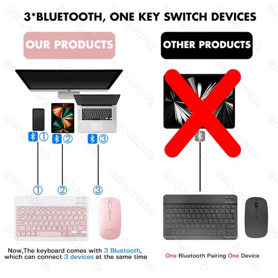 Keyboard & Mouse Blueblue & Wireless អាចប្រើបានជាមួយកុំព្យួទ័រ និងទូរស័ព្ទដៃ