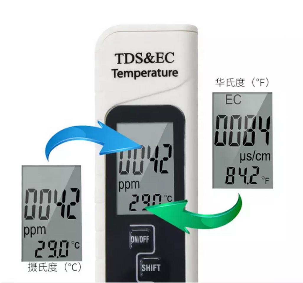 EC meter